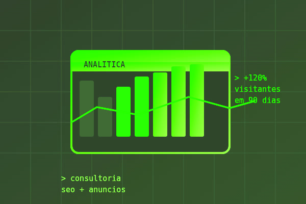 Consultoria digital e marketing